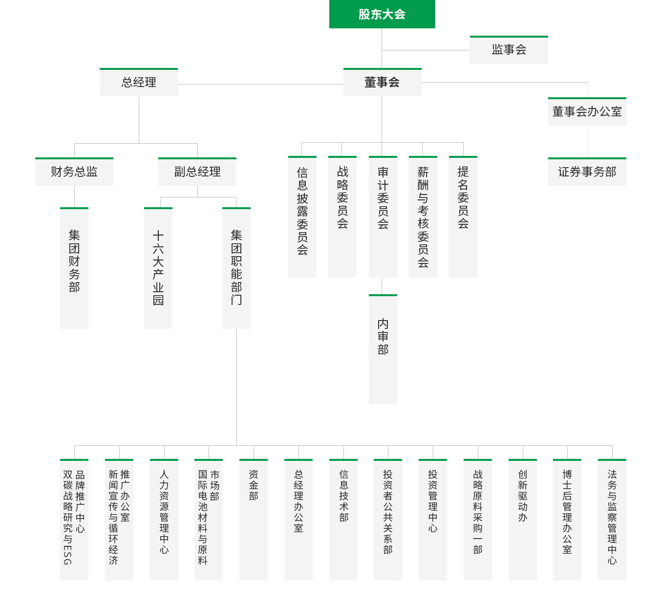 組織架構(gòu).jpg